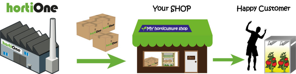 hortiOne-Retail-Big-RGB