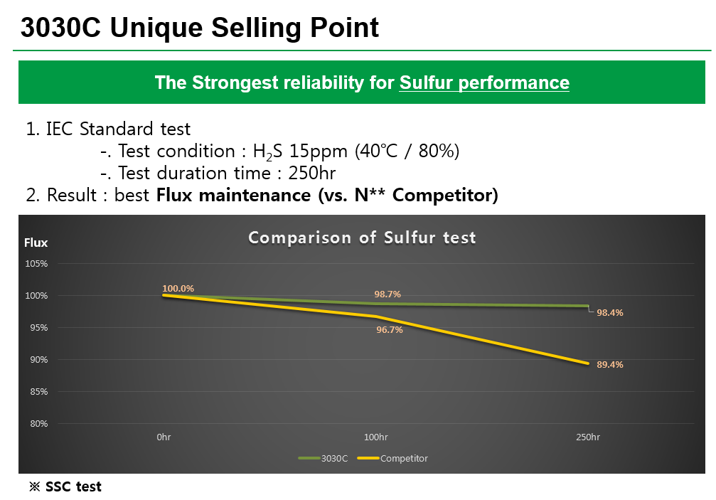 Seoul-Sulfur-test-USP