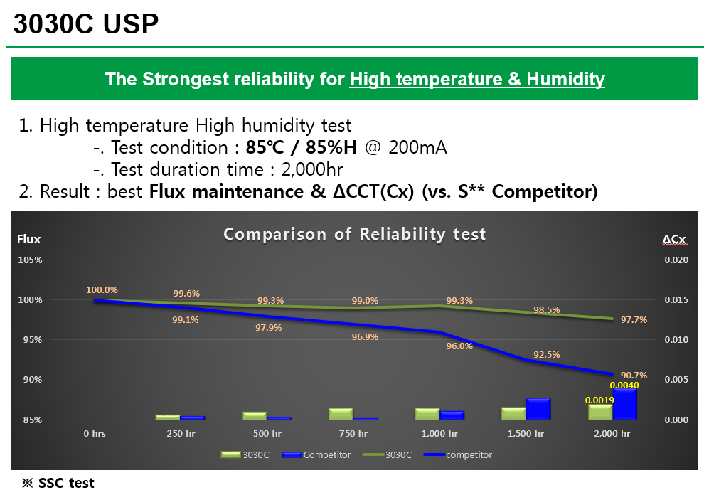 sulfur-test